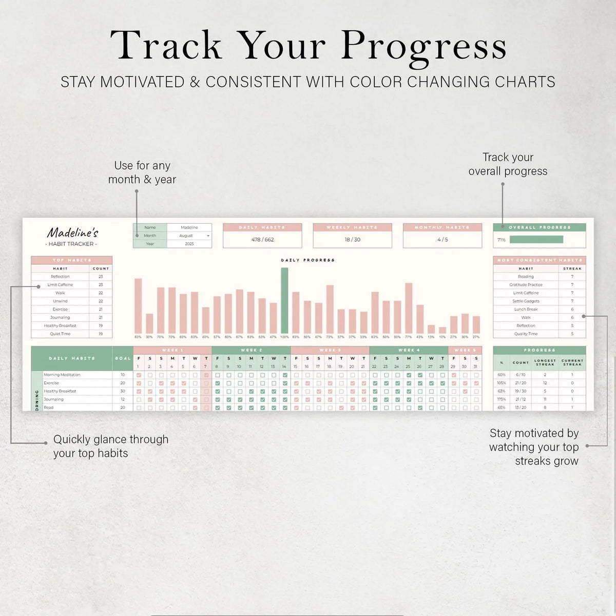 Habit Tracker Goal
